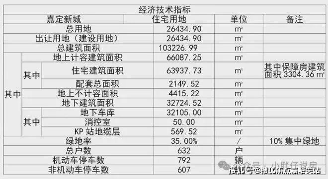 ®大家映翠府售楼处 嘉定大家映翠府官方发布：多款户型亮彩神vll相(图8)