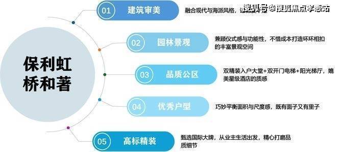 彩神vll◈保利虹桥和著 虹桥和著官方售楼处发布：探索理想居住新境界！(图4)