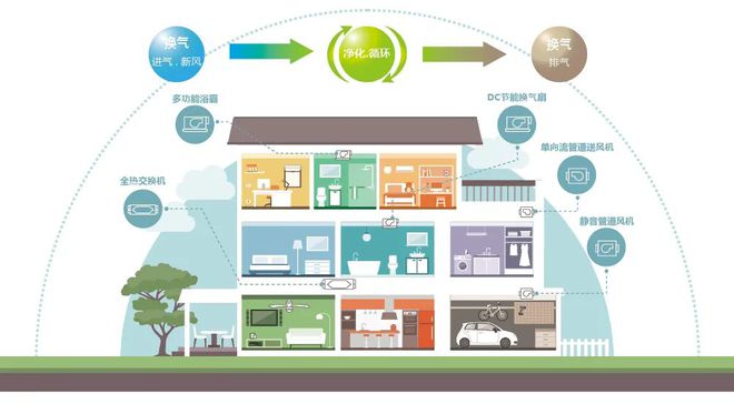 彩神vll2025年开发商别做太多科技住宅了(图2)