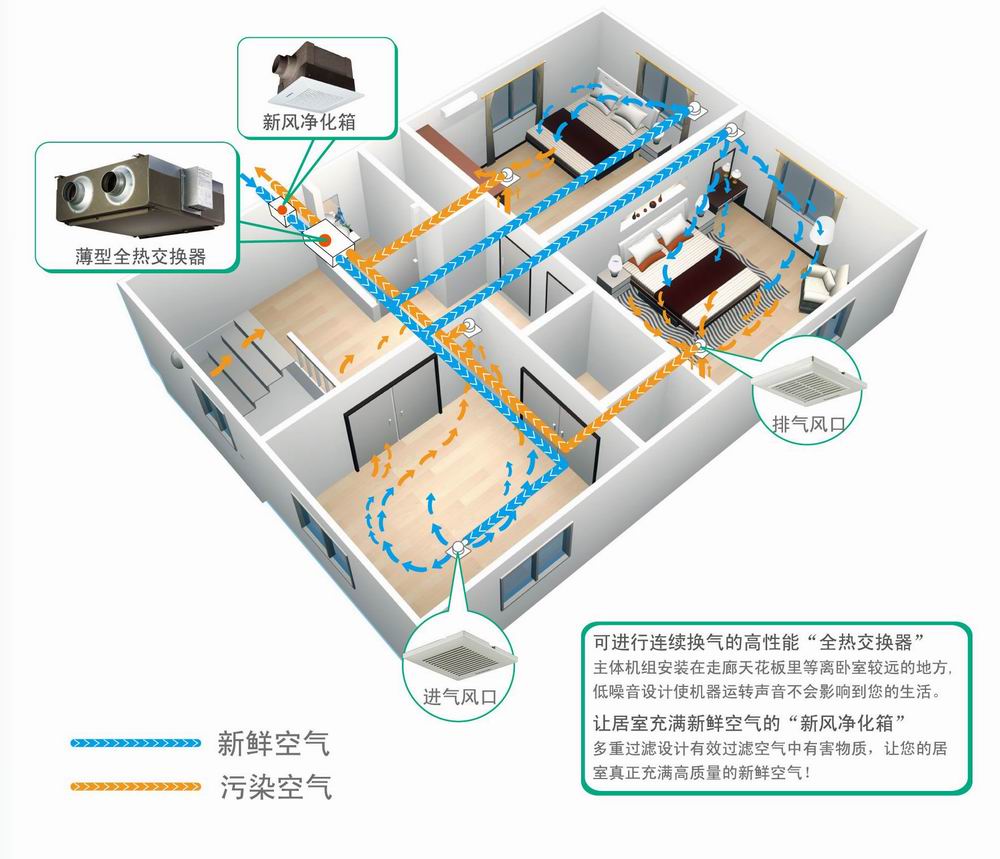 彩神vll斯宝亚创取得集中式新风系统旁通开关结构专利结构简单(图1)