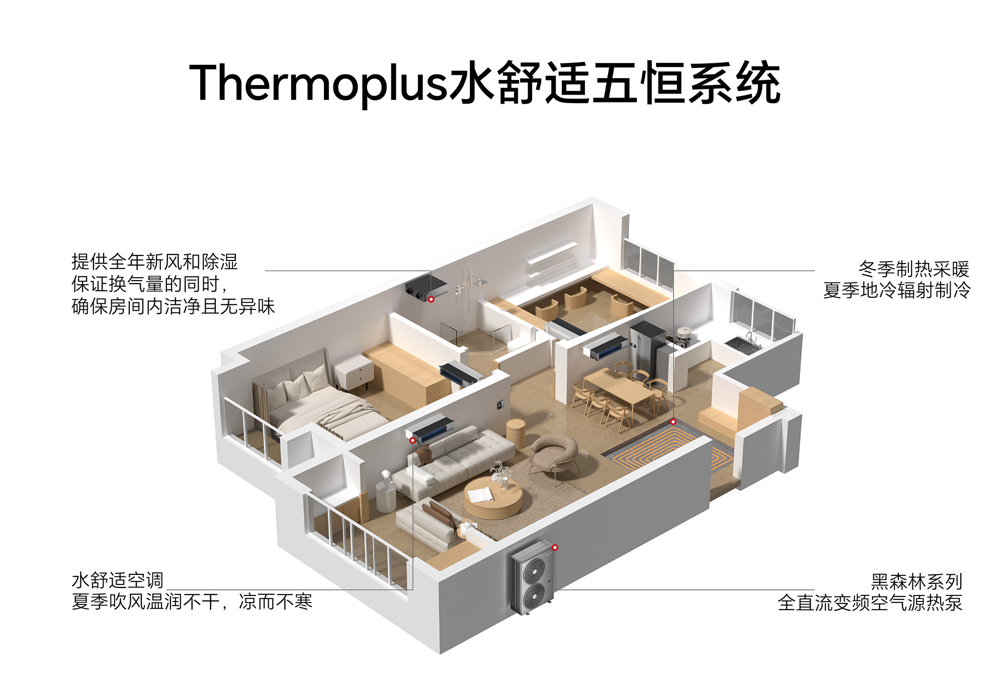 彩神vll【科技赋能人居】森加五恒系统亮相重庆健康住宅大会智启未来生活(图3)