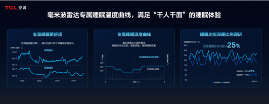 AWE2025：TCL空调携手中家院发布「SHE空调智慧健康绿色评价标准」彩神vll(图6)
