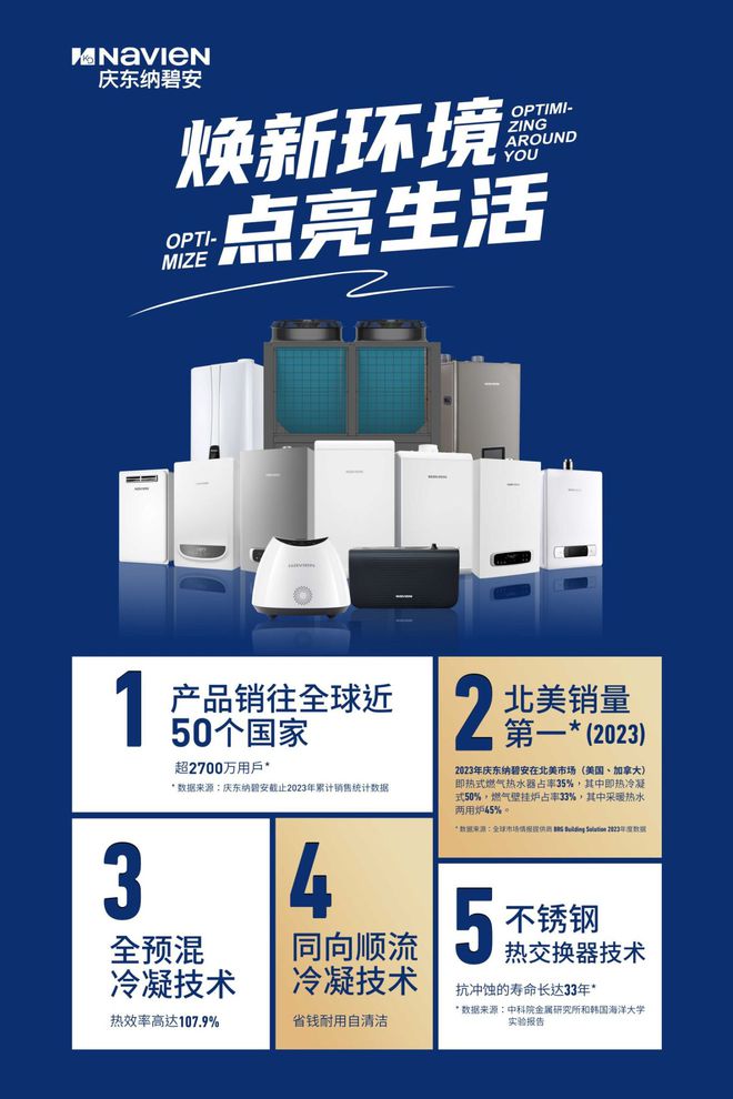 彩神vll庆东纳碧安：技术主导 推动品牌全面升级和创新(图2)