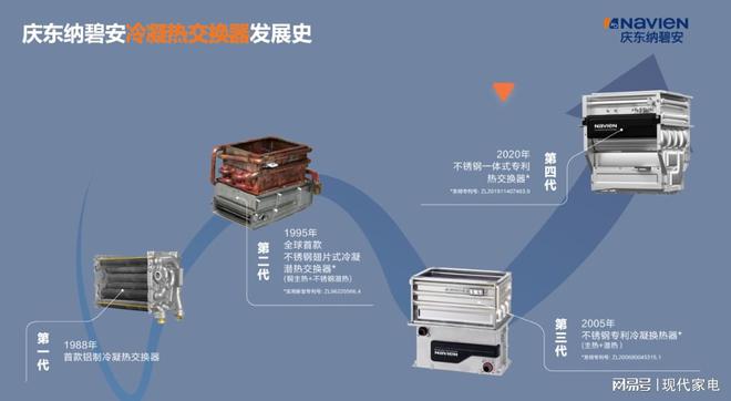 彩神vll庆东纳碧安：技术主导 推动品牌全面升级和创新(图3)