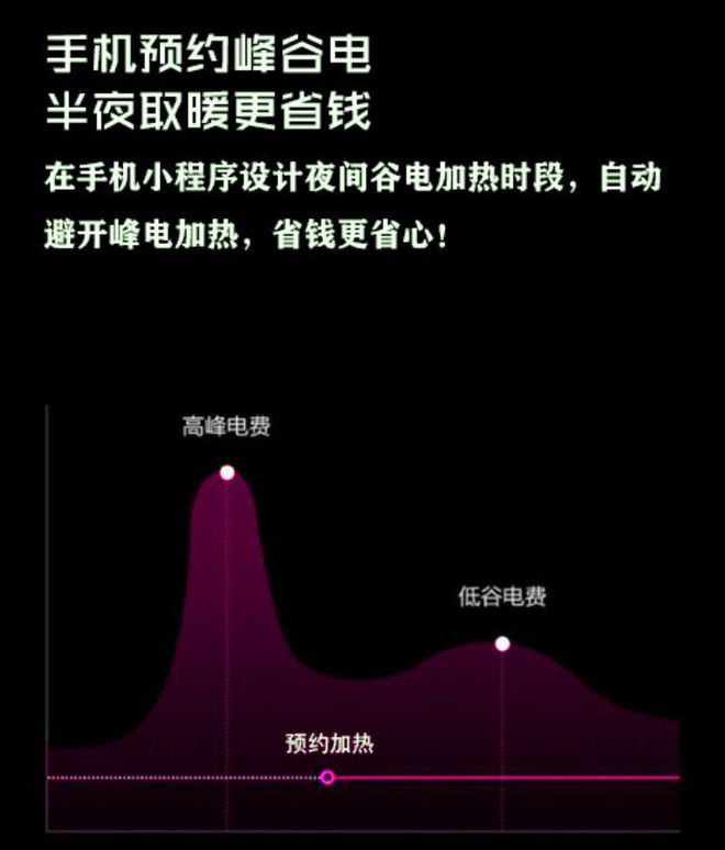电采暖如何省钱有效储存低价谷电是关键彩神vll(图3)