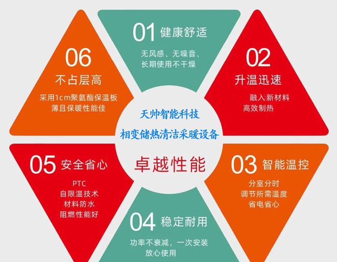 彩神vll储热清洁采暖设备：储热量大、寿命长、智能控制、运行成本低(图6)