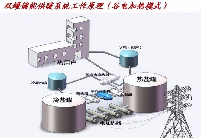 彩神vll储热清洁采暖设备：储热量大、寿命长、智能控制、运行成本低(图2)