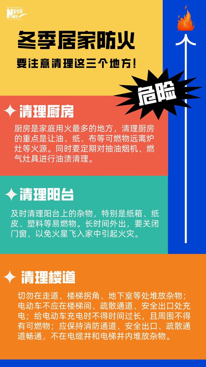 彩神vll聚焦供暖季丨安全过冬居家防火这些细节要注意(图1)