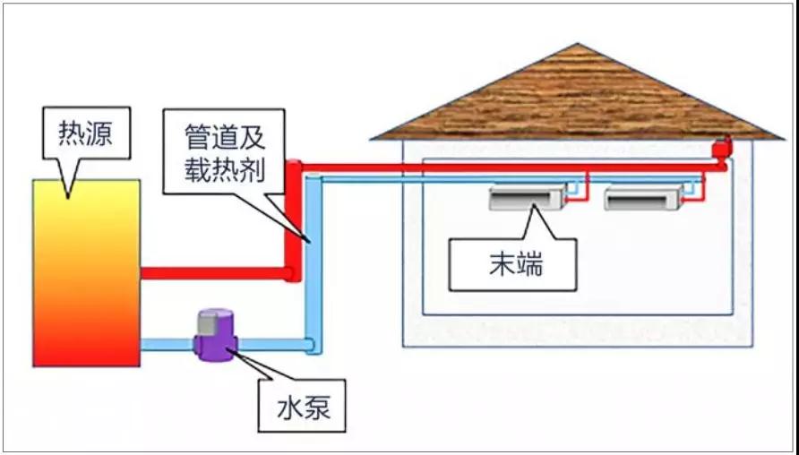 彩神vll天津供暖时间(图1)