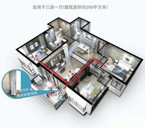 彩神vll绿岛风发布空气管理全场景解决方案新范式