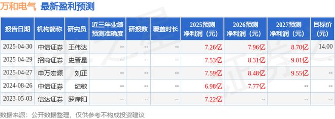 彩神vll万和电气：5月8日召开业绩说明会投资者参与