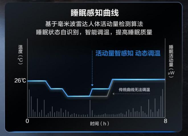 “彩神vll国补”政策助推空调换新潮 TCL新风空调成大赢家(图4)