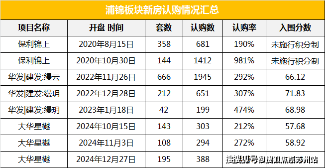 彩神vll象屿天宸雅颂售楼处电话象屿天宸雅颂售楼中心电话楼盘百科首页网站楼盘百科首页网站24小时热线(图4)