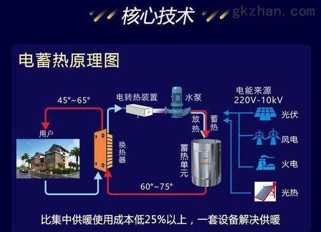 彩神vll低成本煤改电新选择：低价谷电储热清洁采暖设备(图4)