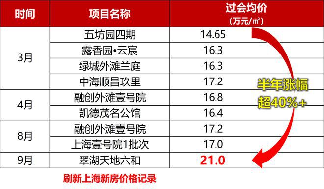 ◈上海壹号院售楼处官方网站-黄浦上海壹号院楼盘评测-彩神vll房天下(图3)
