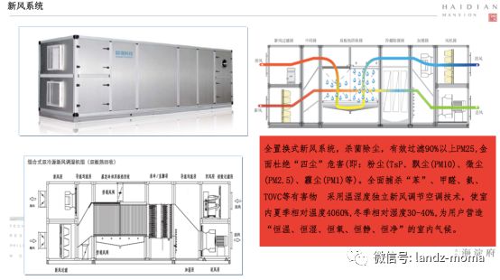 2025大苑海淀府丨大苑海淀府售楼处官方网站-最新发布-彩神vll房源房价!(图9)