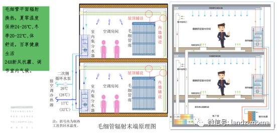 2025大苑海淀府丨大苑海淀府售楼处官方网站-最新发布-彩神vll房源房价!(图8)
