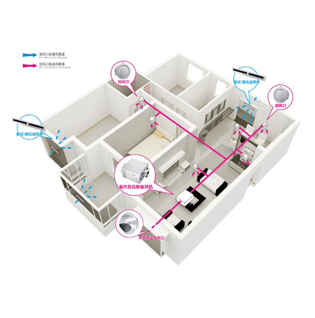 彩神vll新风系统装备大突破米风智能风机项目动工年产值预计超2亿(图1)