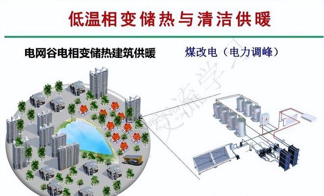 彩神vll全新储热采暖设备以低成本优势成为煤改电清洁采暖改造工程首选(图2)