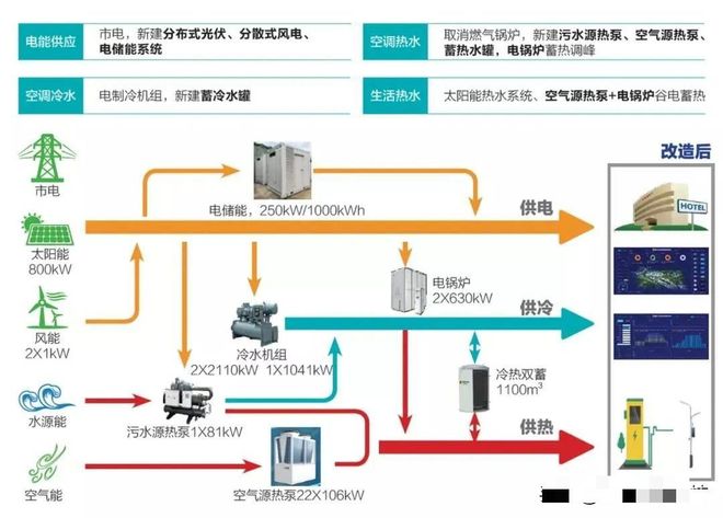 彩神vll全新储热采暖设备以低成本优势成为煤改电清洁采暖改造工程首选(图3)