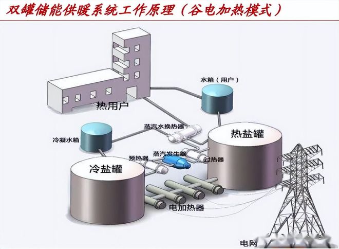 彩神vll全新储热采暖设备以低成本优势成为煤改电清洁采暖改造工程首选(图5)