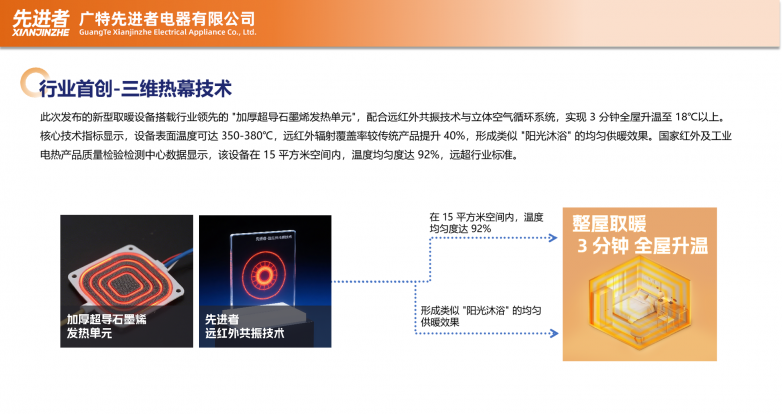 彩神vll先进者发布新型远红外石墨烯取暖设备 开启智能供暖新时代(图1)