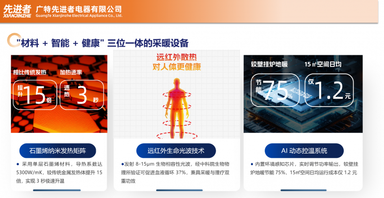 彩神vll先进者发布新型远红外石墨烯取暖设备 开启智能供暖新时代(图2)