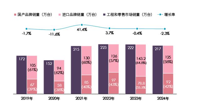 燃气采暖热水炉产品20彩神vll24年度市场统计公告(图5)