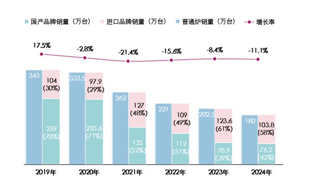 燃气采暖热水炉产品20彩神vll24年度市场统计公告(图6)