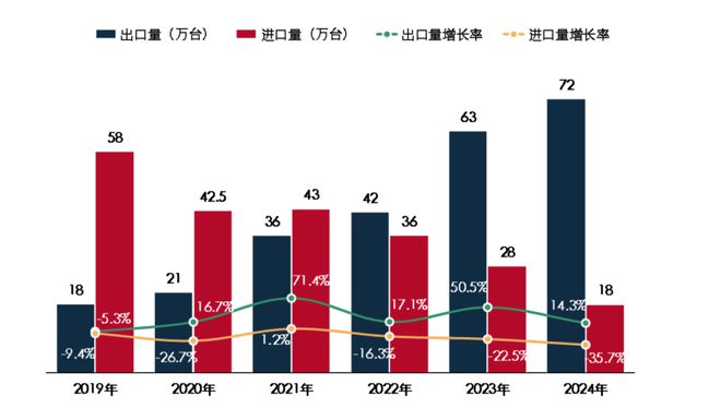 燃气采暖热水炉产品20彩神vll24年度市场统计公告(图2)