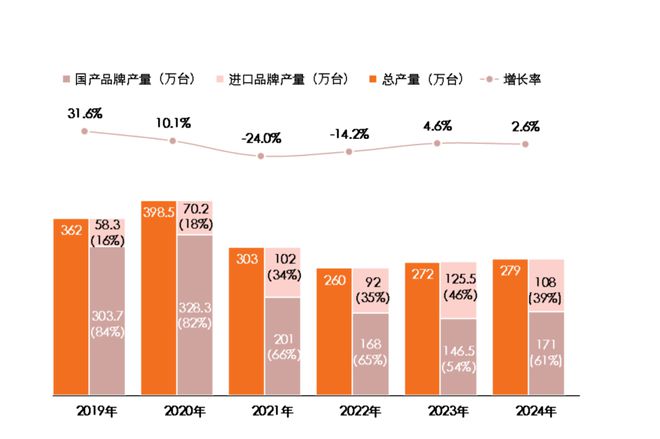 燃气采暖热水炉产品20彩神vll24年度市场统计公告(图3)