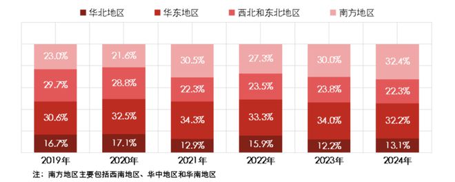 燃气采暖热水炉产品20彩神vll24年度市场统计公告(图8)