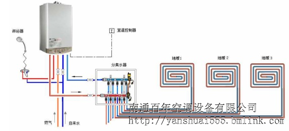 室彩神vll内取暖设备有哪些？(图1)