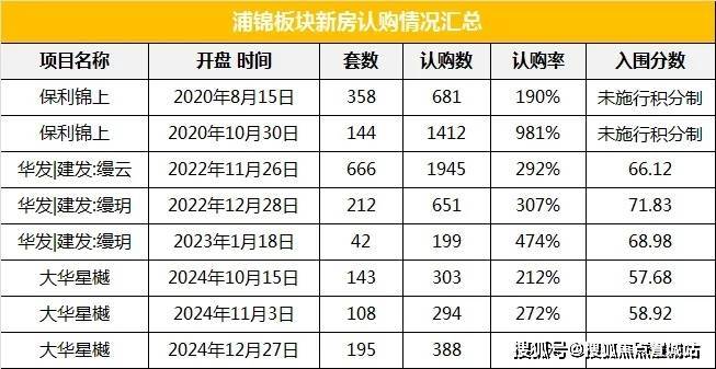 象屿天宸雅颂(售楼处)象屿天宸雅颂_售楼中心首页网站欢迎您2025楼盘评测-最新房价户型商圈配套彩神vll(图5)