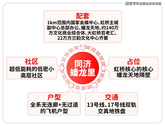 彩神vll❗️❗️同济蟠龙里官方网站同济蟠龙里官方发布@400热线(图5)