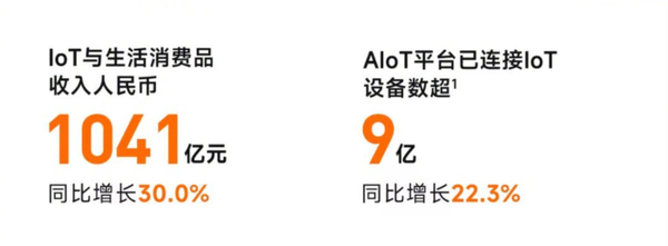 小米欲拿下国内家电市场前三 美的格力海尔谁最危险彩神vll(图3)