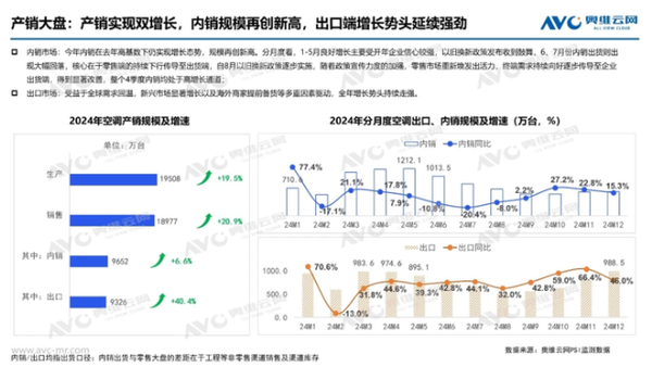 小米欲拿下国内家电市场前三 美的格力海尔谁最危险彩神vll(图4)
