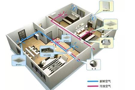 揭秘TCL小蓝翼C7新风空调：AI技术助你改善睡眠质量彩神vll(图1)