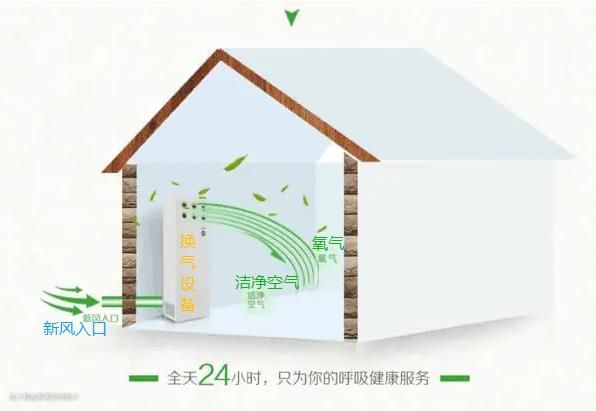 彩神vll新风系统是啥？家里有没有必要安装？(图1)