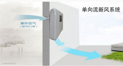 彩神vll新风系统是啥？家里有没有必要安装？(图7)