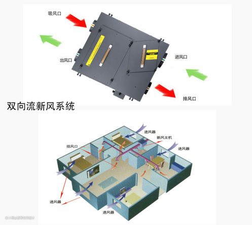 彩神vll新风系统是啥？家里有没有必要安装？(图8)
