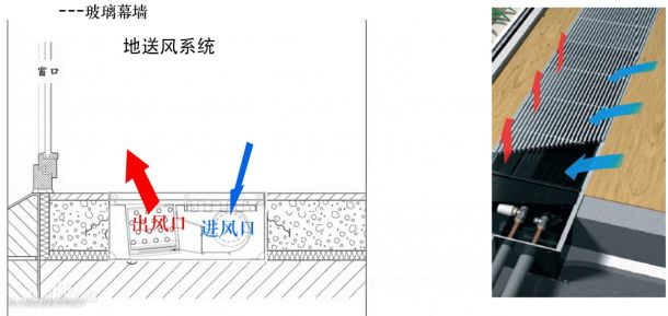 彩神vll新风系统是啥？家里有没有必要安装？(图9)