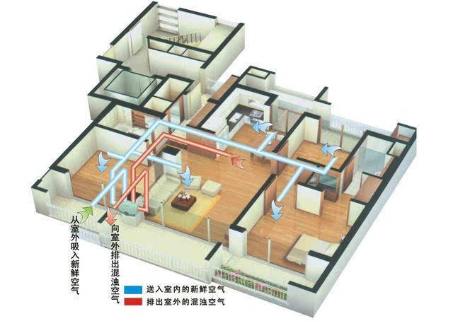 彩神vll绿岛风加速战略升级 抢占新风系统市场(图1)