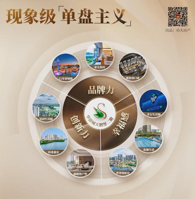 单盘彩神vll主义的胜利12年顶豪圈爆火未来还有科幻海洋馆！(图2)