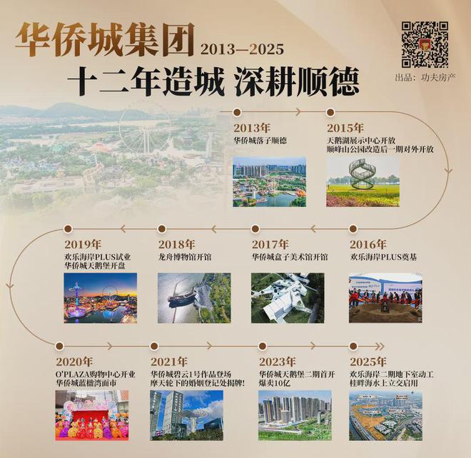 单盘彩神vll主义的胜利12年顶豪圈爆火未来还有科幻海洋馆！(图12)