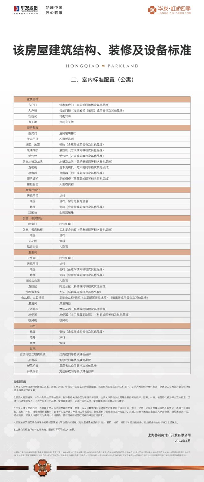 【官网】华发虹桥四季官方售楼处发布彩神vll：华发虹桥四季装标天花板(图21)