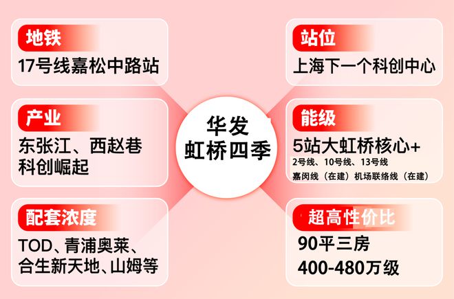 【官网】华发虹桥四季官方售楼处发布彩神vll：华发虹桥四季装标天花板(图25)