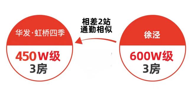 【官网】华发虹桥四季官方售楼处发布彩神vll：华发虹桥四季装标天花板(图26)
