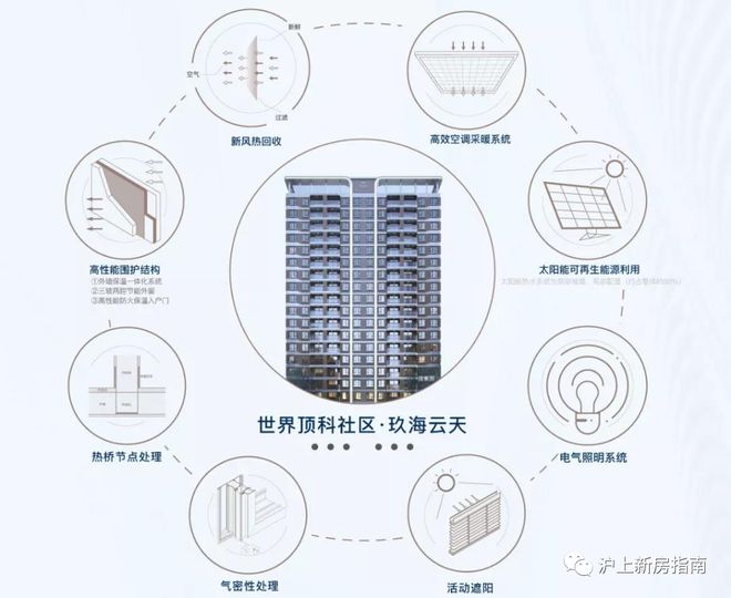☋中建·玖海云彩神vll天官方售楼处发布：中建·玖海云天：绘就安闲生活图(图1)