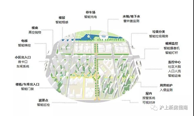 ☋中建·玖海云彩神vll天官方售楼处发布：中建·玖海云天：绘就安闲生活图(图4)